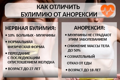 Лечение булимии в Совхозном