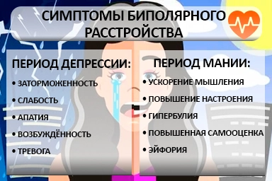 Лечение биполярного расстройства в Совхозном