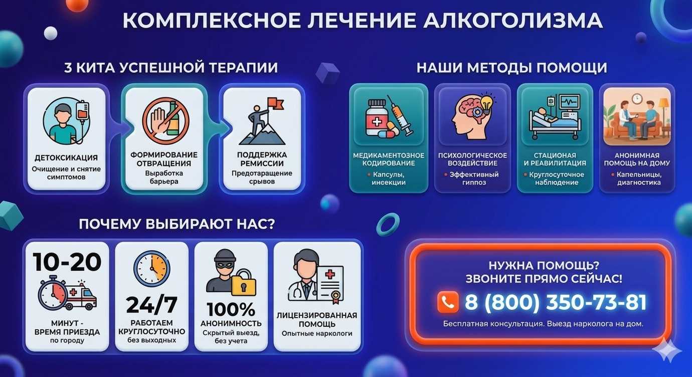 Инфографика о методах лечения алкоголизма в Совхозном: детоксикация, кодирование и анонимная помощь на дому от клиники Похмельная служба.